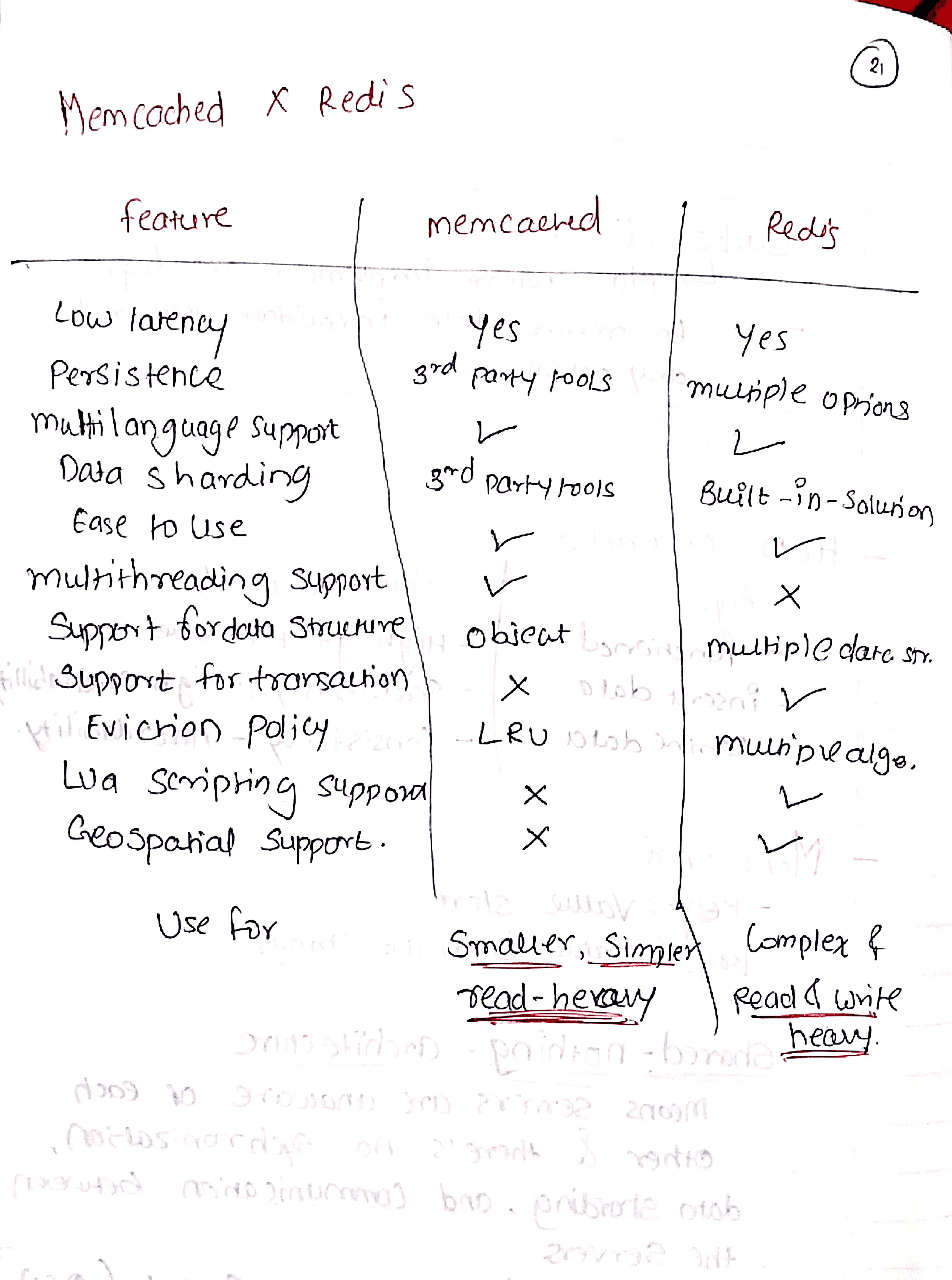Load Balancing Fundamentals - Image 2