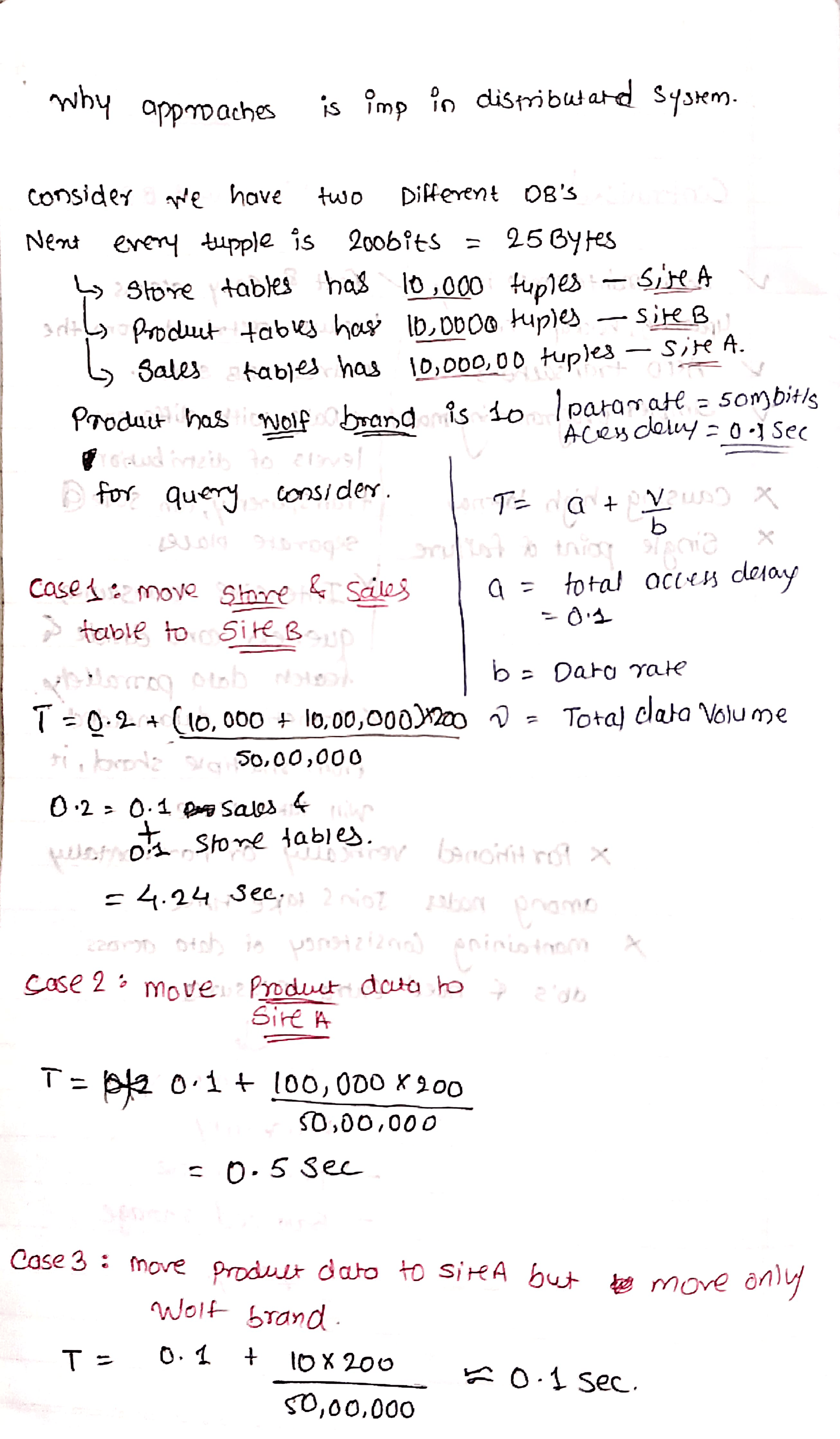 Load Balancing Algorithms - Image 1