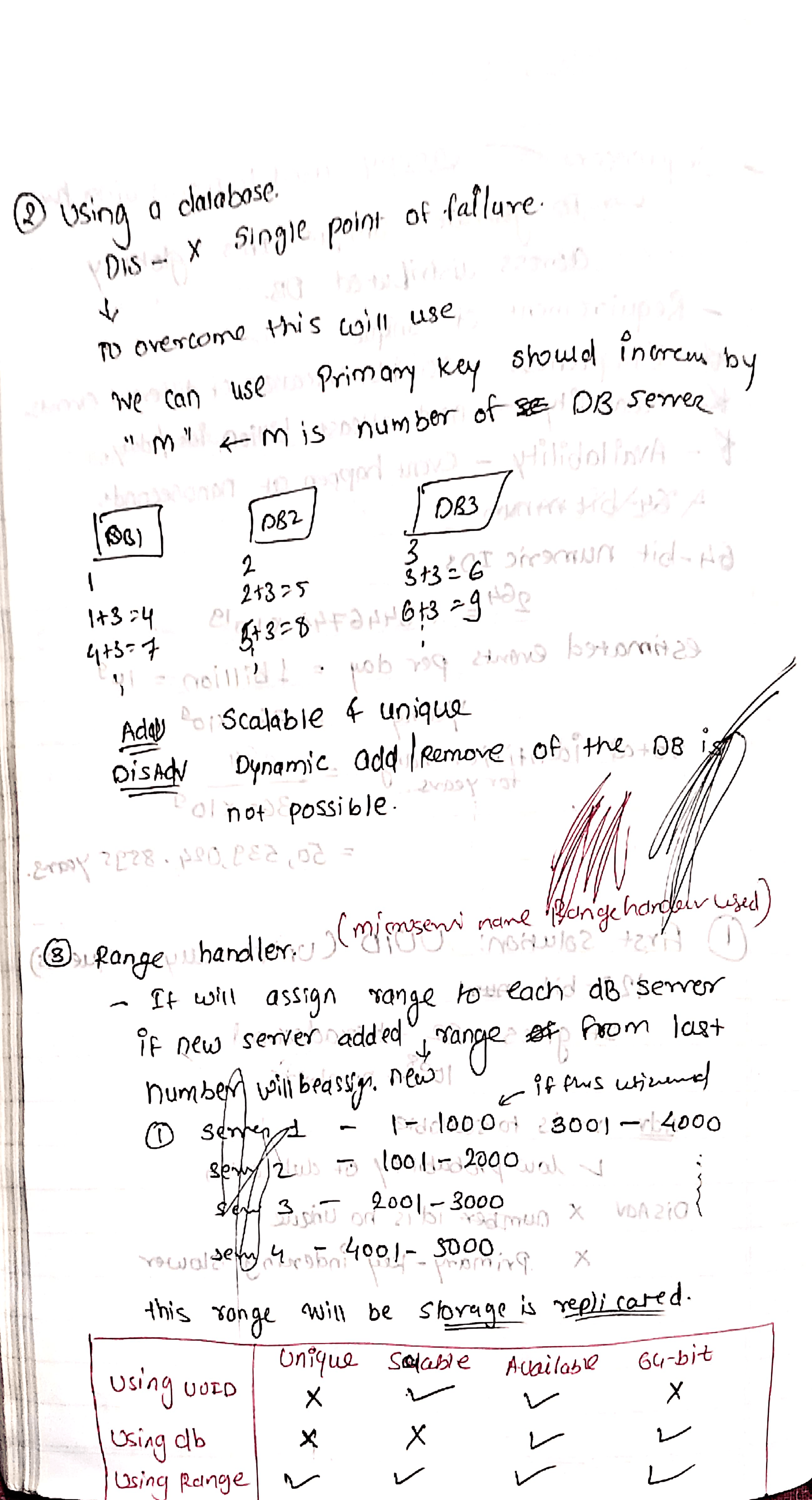 Distributed Caching - Image 1