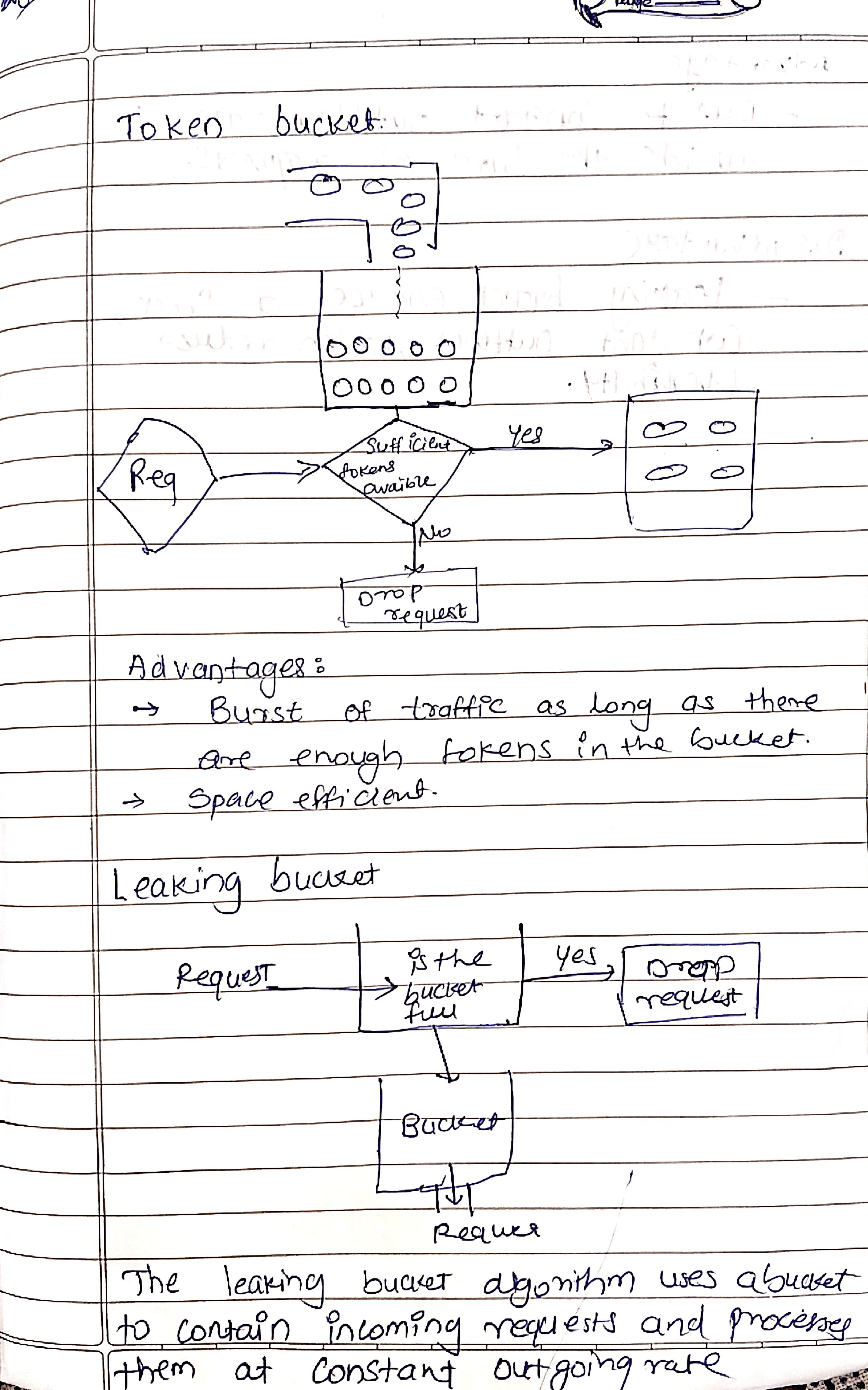 Cache Policies & Eviction - Image 3